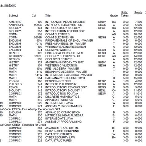 does yale have minors|yale minors list.